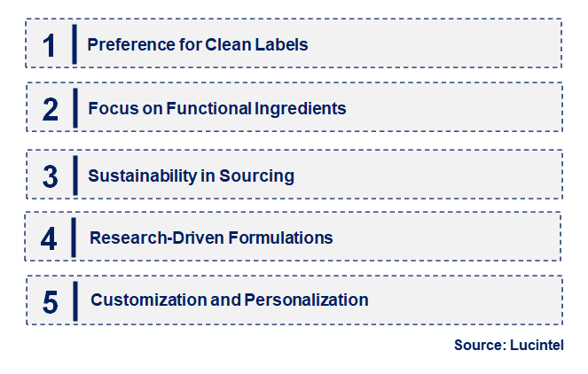 Emerging Trends in the Natural Antioxidant For Pet Food Market